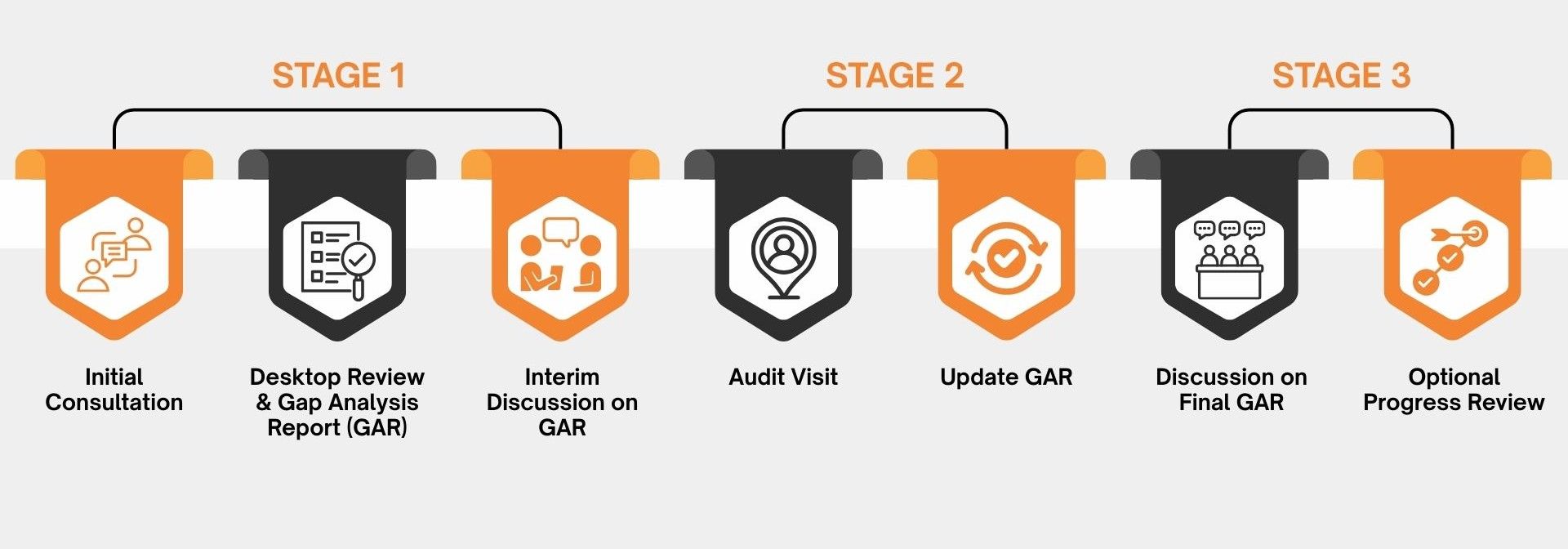 AML Audit Process